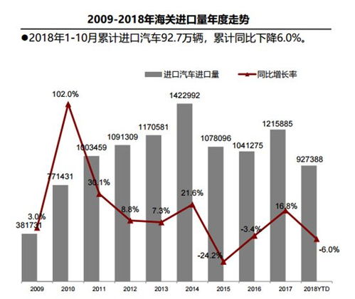 中美汽车平均售价多少(中美汽车平均售价分析)