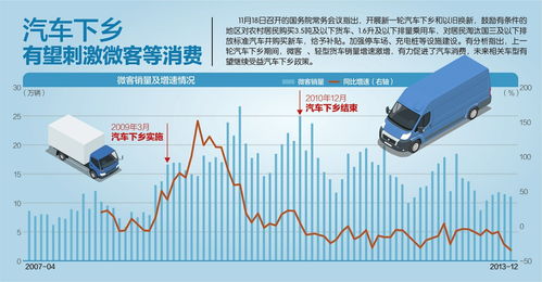 汽车挖煤多少费用啊(汽车挖煤费用详解，多重因素决定最终成本)