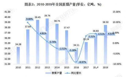 汽车挖煤多少费用啊(汽车挖煤费用详解，多重因素决定最终成本)