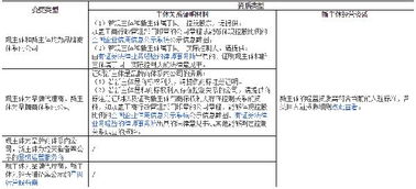 达达汽车单交多少押金(达达汽车押金制度解析，押金金额及缴纳细节)