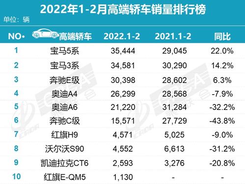 去年汽车销售排位多少(去年汽车销售排位分析，趋势与挑战的交织)