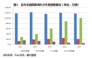 汽车用软板价格多少(汽车用软板价格解析，多重因素影响下的市场定位)