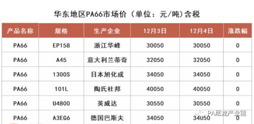 汽车用软板价格多少(汽车用软板价格解析，多重因素影响下的市场定位)