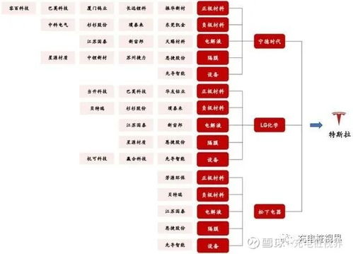 星源汽车价格多少(星源汽车价格概览，市场定位与价格体系分析)