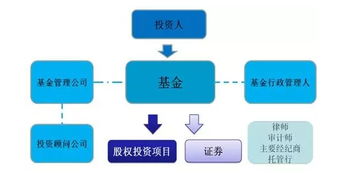 汽车解压流程费用多少(汽车解压流程费用详解)