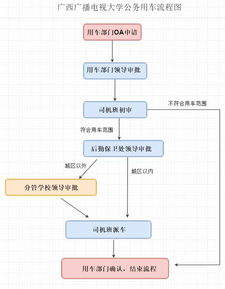 汽车解压流程费用多少(汽车解压流程费用详解)
