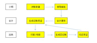 汽车解压流程费用多少(汽车解压流程费用详解)