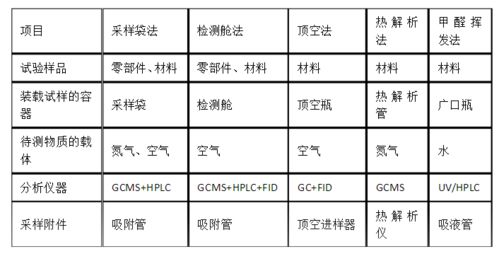 汽车甲醇含量多少正常(汽车甲醇含量多少正常，解析与理解)