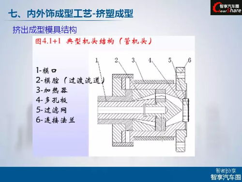 汽车跑道多少角度合适(汽车跑道坡度角度的合适设计，探讨与解析)