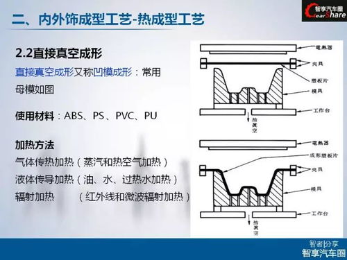 汽车跑道多少角度合适(汽车跑道坡度角度的合适设计，探讨与解析)