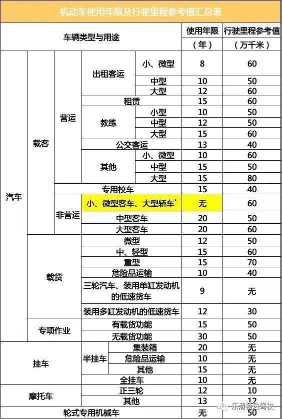 汽车多少行程报废年限(汽车多少行程报废年限，深度解析与探讨)
