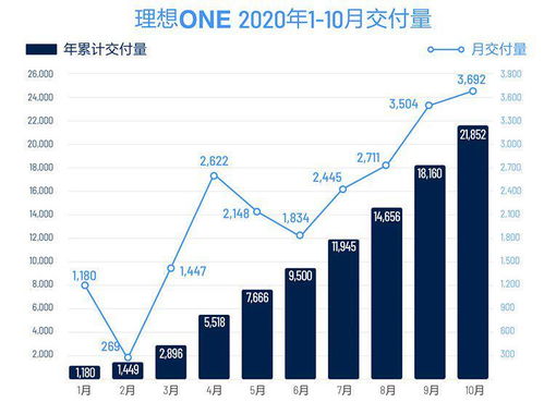 理性汽车市值多少(理性探讨汽车市值多少)