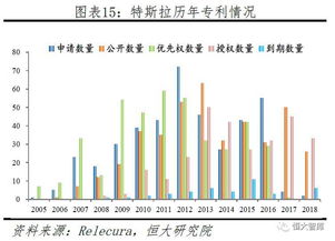 理性汽车市值多少(理性探讨汽车市值多少)