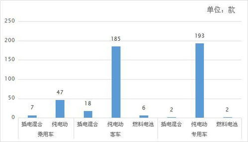 汽车电池速度多少正常(汽车电池速度多少正常，解析汽车电池性能与速度关系)