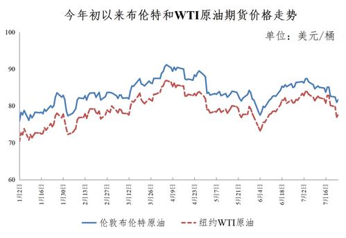 今天南宁汽车油价多少(南宁汽车油价今日走势解析)