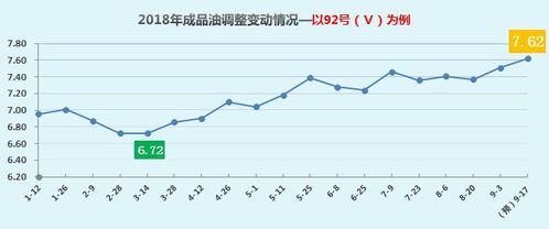 今天南宁汽车油价多少(南宁汽车油价今日走势解析)