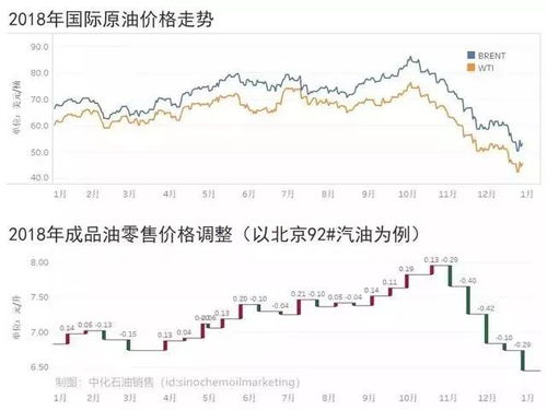 今天南宁汽车油价多少(南宁汽车油价今日走势解析)
