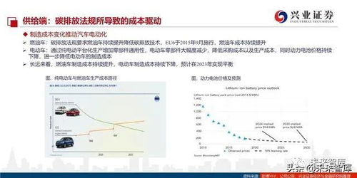 汽车报警油量有多少(汽车报警油量有多少，深度解析与应对策略)