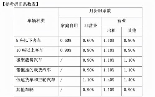 汽车NCD系数是多少(汽车NCD系数详解，概念、作用及数值范围)