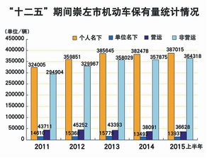 全临河有多少汽车(全临河汽车数量统计及其影响)