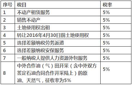 汽车维修是多少税率(汽车维修税率解析，税率多少？如何影响行业？