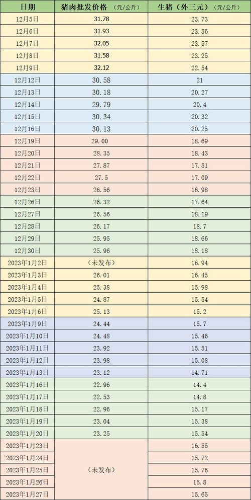 报费汽车多少钱(关于报费汽车的价格探讨)