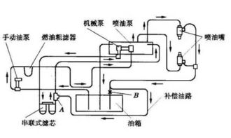 汽车泵每天多少正常(汽车泵日常运作的正常频率，探究每日正常次数)