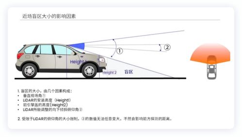 汽车最小离地间隙多少(汽车最小离地间隙多少，影响因素与实际应用)