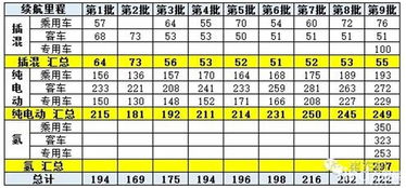 汽车首付无利息多少(汽车首付无利息，深度解析与实际应用)
