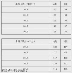 汽车考试多少分过(汽车考试及格分数线详解，你需要多少分才能过？
