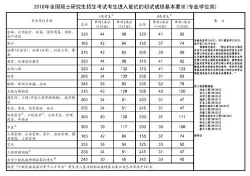 汽车考试多少分过(汽车考试及格分数线详解，你需要多少分才能过？