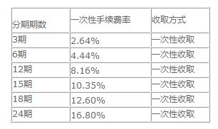 汽车银行分期利息多少(全面解析，汽车银行分期的利息究竟多少？