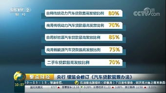 汽车银行分期利息多少(全面解析，汽车银行分期的利息究竟多少？