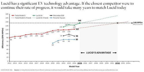 汽车满油多少路程(汽车满油续航里程，影响因素与估算方法)