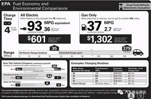 汽车满油多少路程(汽车满油续航里程，影响因素与估算方法)