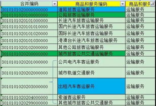 汽车进项税抵扣多少(汽车进项税抵扣多少，深度解析与实际应用)