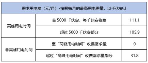 汽车的转速是多少(汽车转速解析，了解转速的重要性及其影响因素)