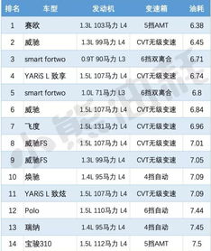 正常汽车油耗大概多少(正常汽车油耗大概是多少)