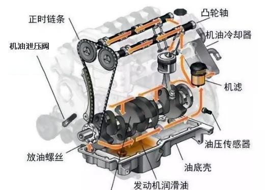 汽车机油怎么检查多少(汽车机油检查方法及适量标准解析)