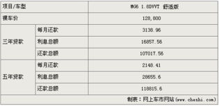 汽车五万贷款利息多少(汽车五万贷款利息详解，如何计算与理解)