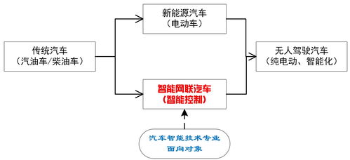汽车方面有多少工作(汽车产业中的就业机会与职业发展路径探讨)