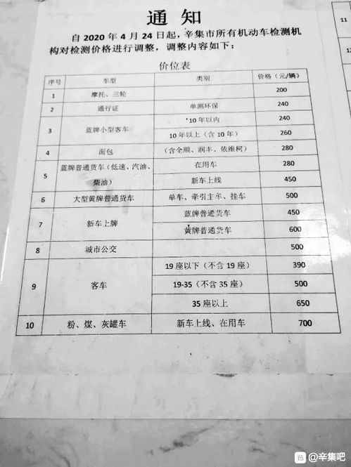 汽车检验费用多少(汽车检验费用详解，究竟需要多少？