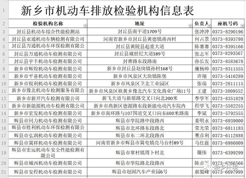 汽车检验费用多少(汽车检验费用详解，究竟需要多少？