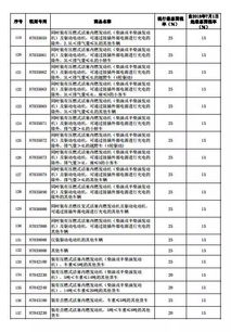 汽车配件税收多少(汽车配件税收解析，税率、政策与影响)