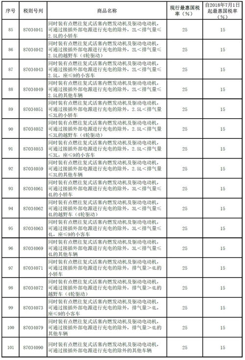 汽车配件税收多少(汽车配件税收解析，税率、政策与影响)