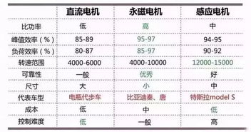 新能源汽车多少里程(新能源汽车的里程数，未来出行的关键指标解析)