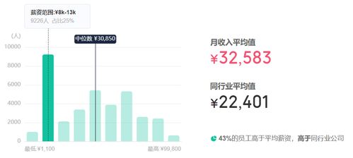 汽车员工多少钱(汽车员工的薪资待遇与薪酬结构解析)