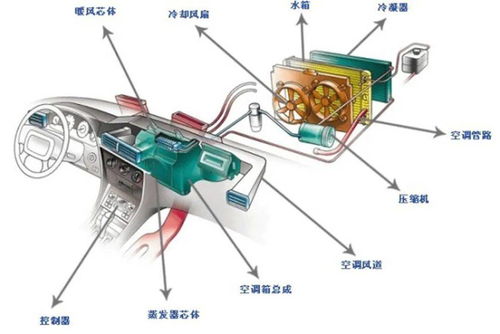 汽车冷气检漏打压多少(汽车冷气检漏打压操作详解，压力值的选择与操作要点)