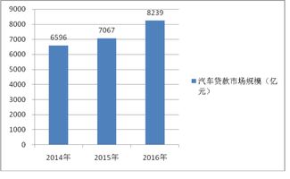 汽车信贷渗透率多少(汽车信贷渗透率深度解析，现状、影响因素与未来趋势)
