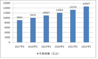 汽车信贷渗透率多少(汽车信贷渗透率深度解析，现状、影响因素与未来趋势)